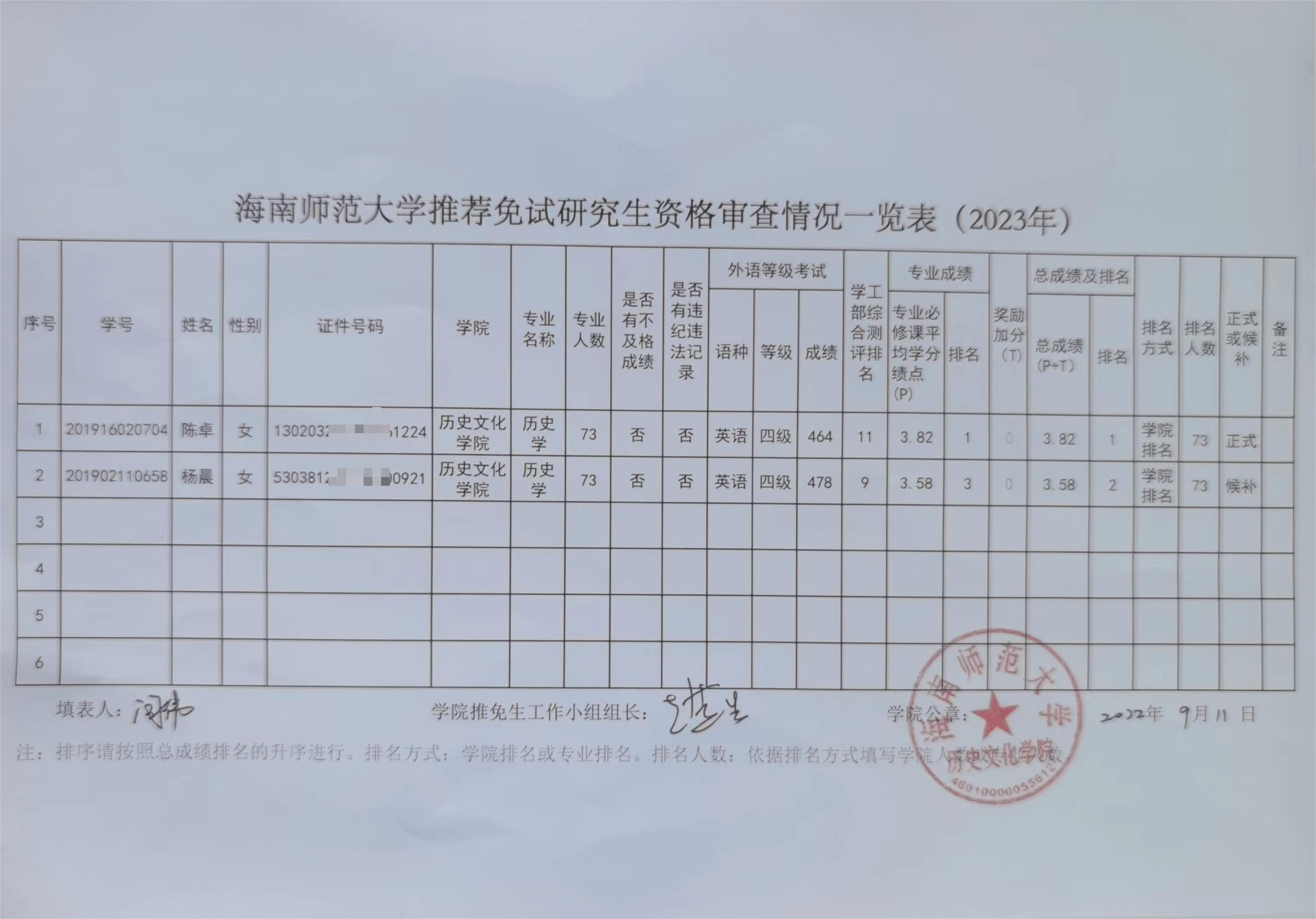 公示――历史文化学院2023届免试研究生资格审查情况