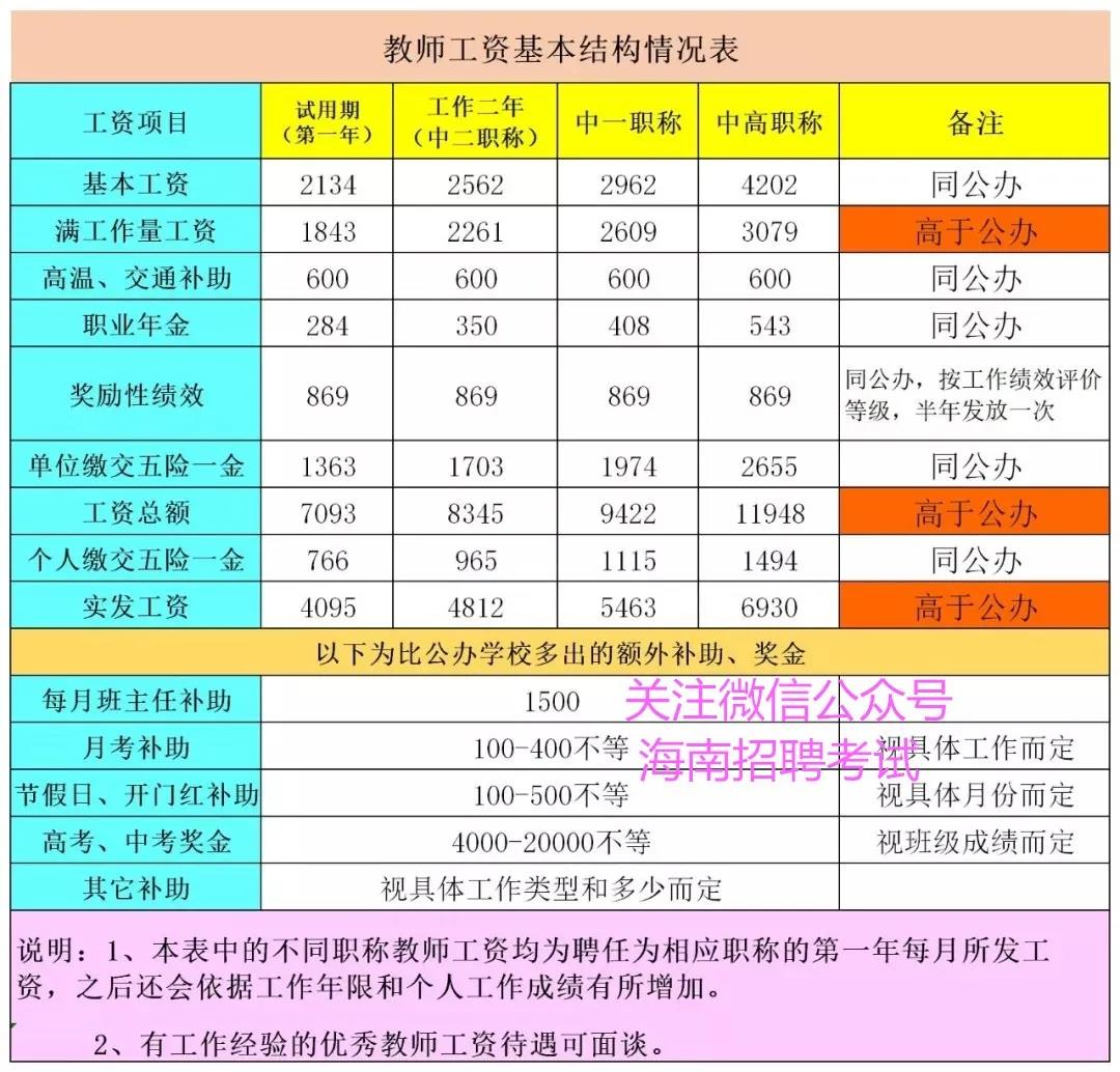 找好工作：琼海市海桂学校招聘30名教师