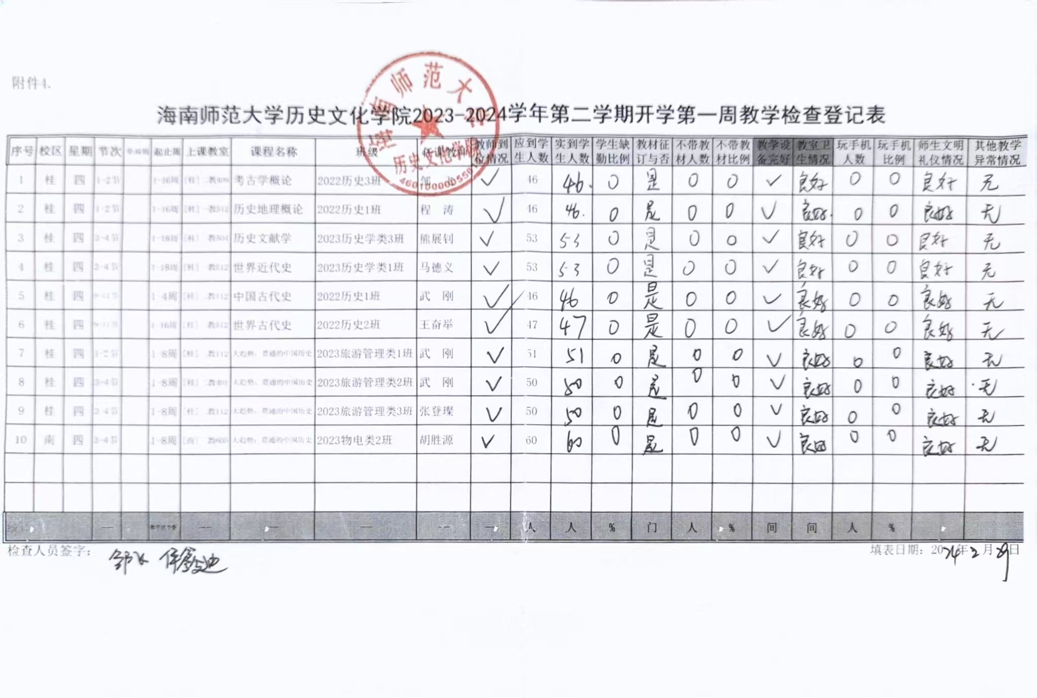 历史文化学院2023-2024学年第二学期第一周教学检查登记表