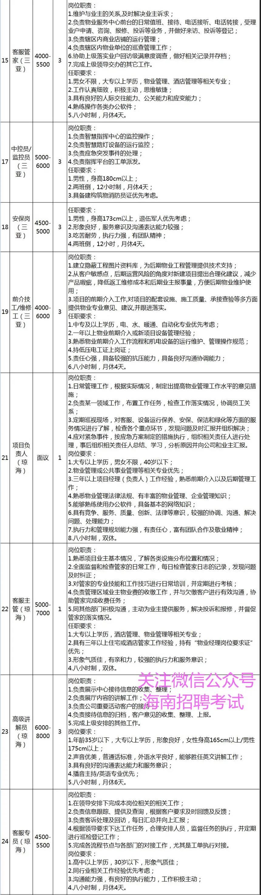 找好工作：月薪5000-18000，海口 三亚 琼海 工作，专科可报，招商局物业海南分公司