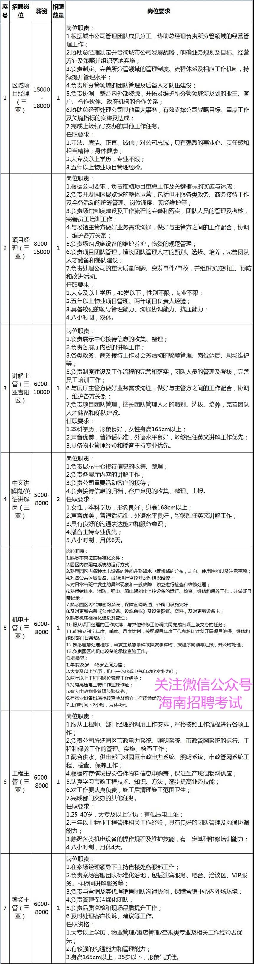 找好工作：月薪5000-18000，海口 三亚 琼海 工作，专科可报，招商局物业海南分公司