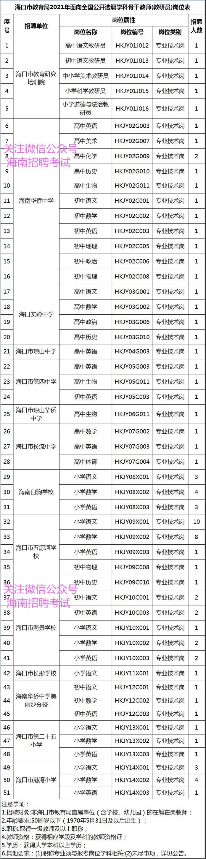 找好工作：正式编制教师！ 海口市公办学校6月份招教师报名中
