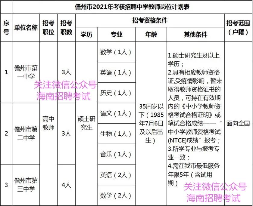 找好工作：正式编制教师！ 儋州市招聘10名中学教师