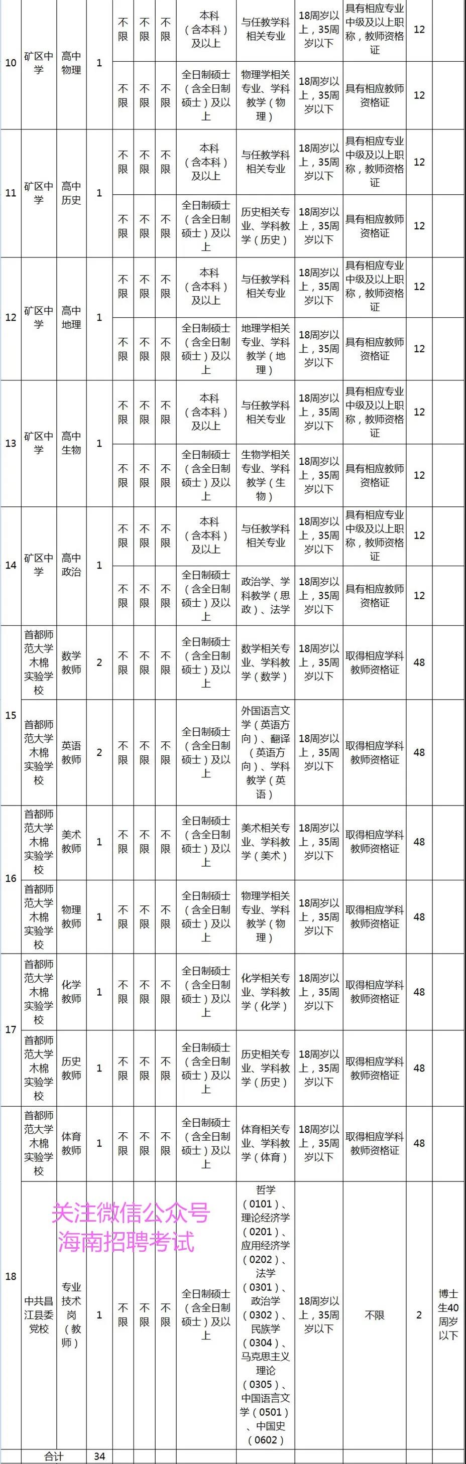 找好工作：正式事业编制！ 昌江县招聘34名工程教育类工作人员