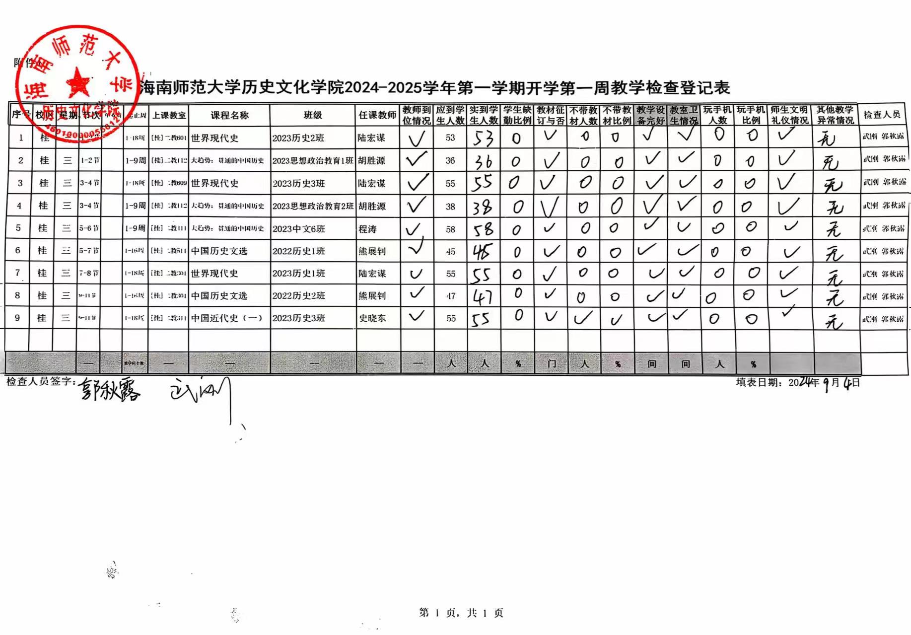 海南师范大学历史文化学院2024-2025学年第一学期开学第一周教学检查登记表（周三）