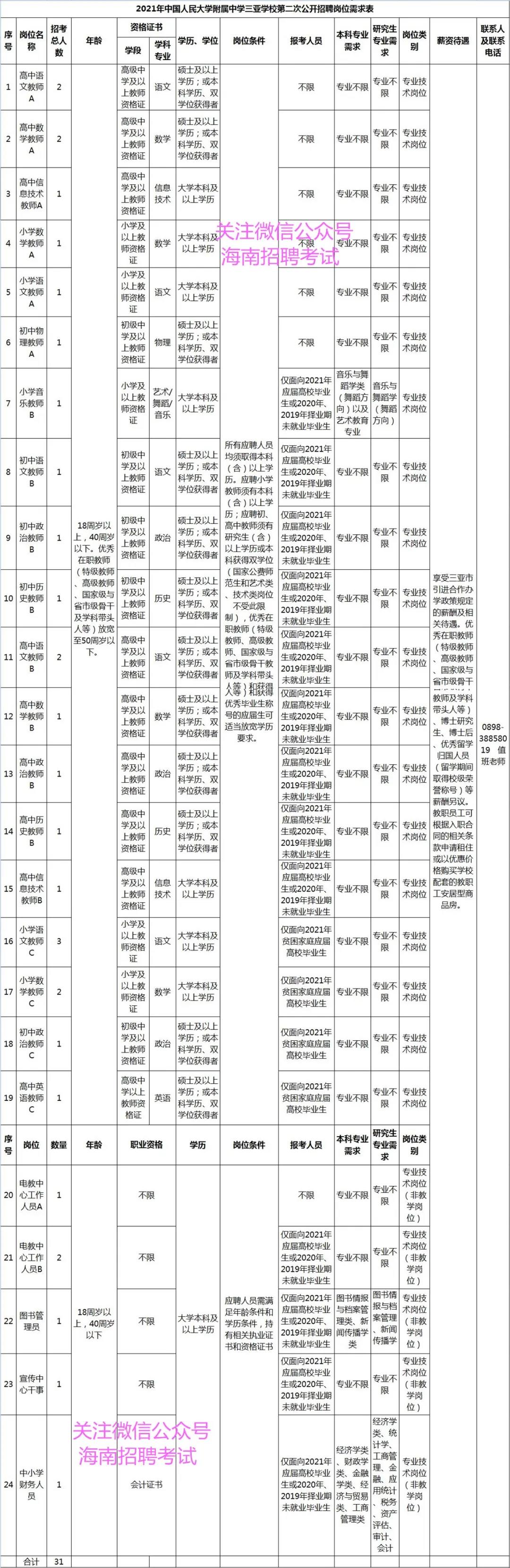 找好工作：正式编制教师！ 中国人民大学附属中学三亚学校第二次招聘教职工31人