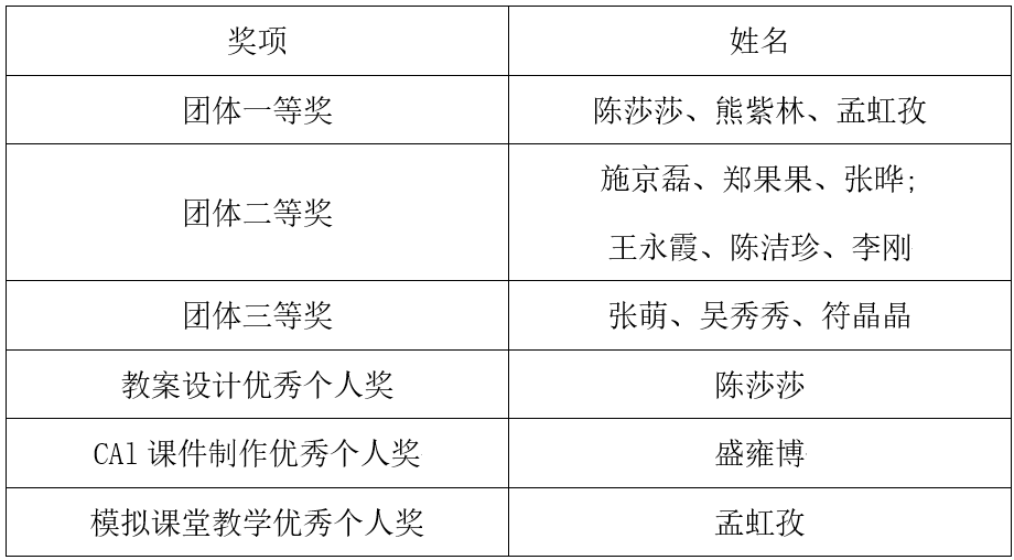 学院新闻