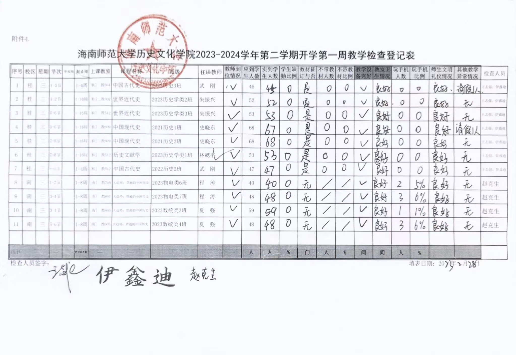 历史文化学院2023-2024学年第二学期第一周教学检查登记表