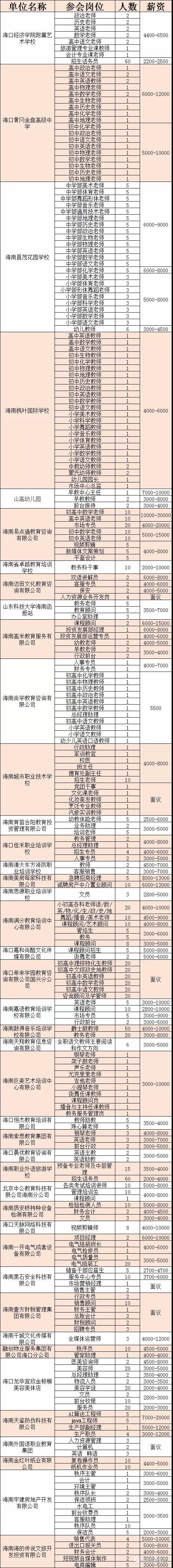 2021年海南省百日千万现场招聘会--教育业专场