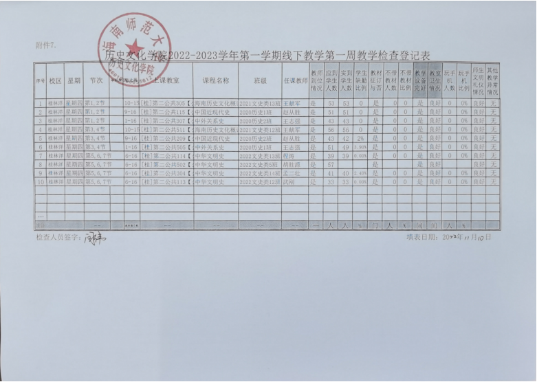 历史文化学院2022-2023学年第一学期线下教学第一周教学检查登记表