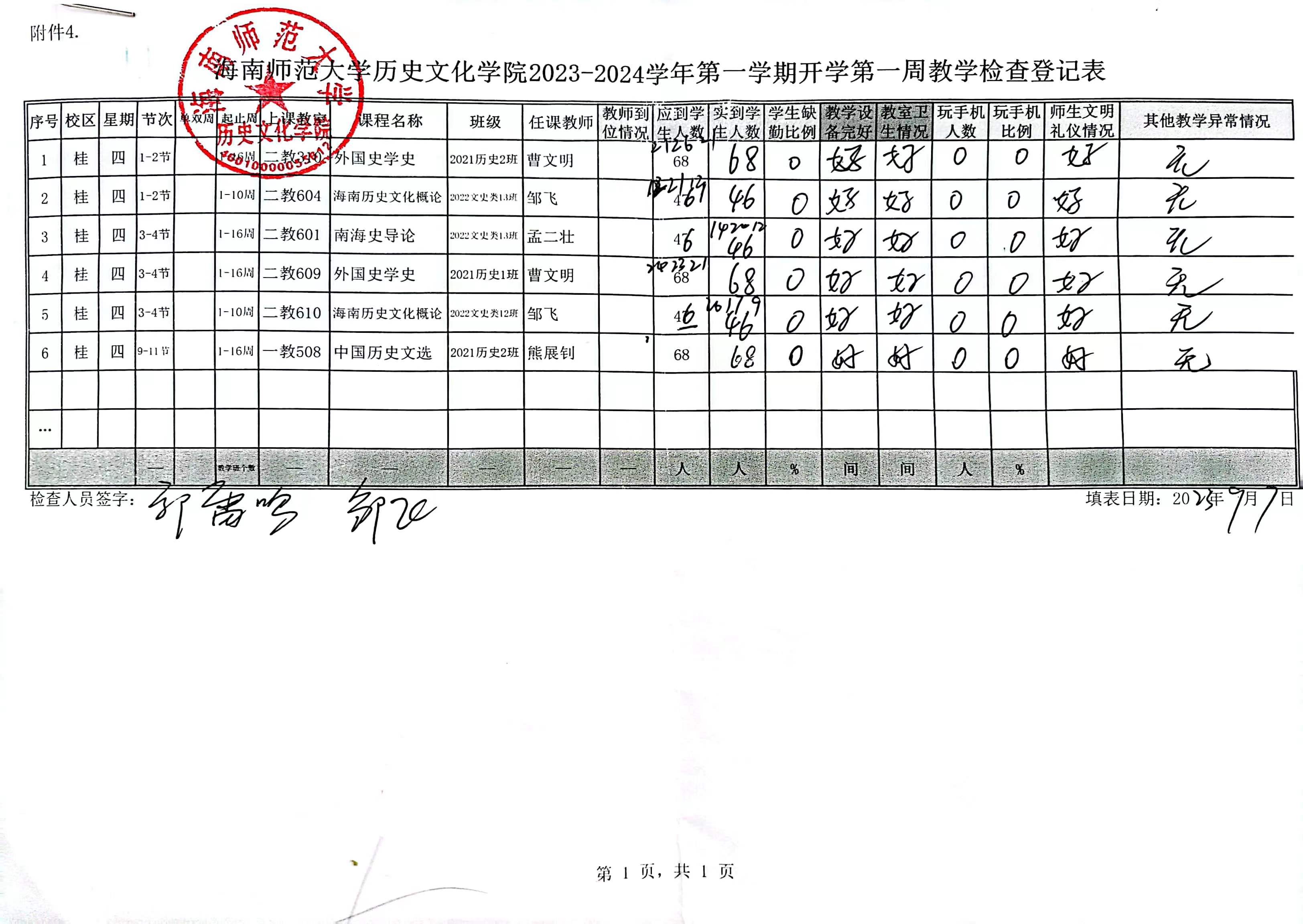 历史文化学院2023-2024学年第一学期第一周教学检查登记表