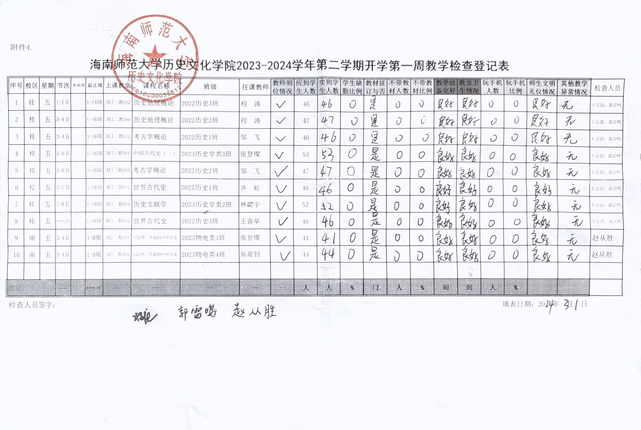 历史文化学院2023-2024学年第二学期第一周教学检查登记表