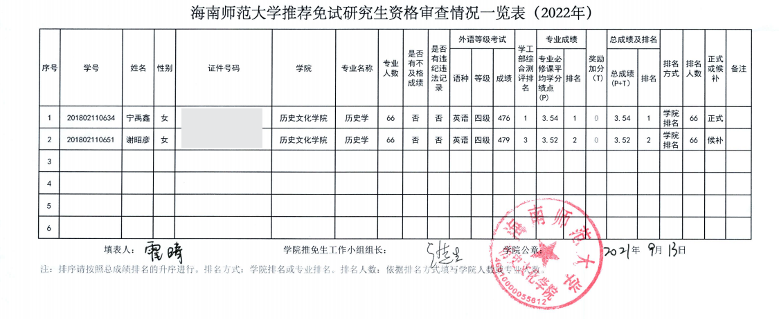历史文化学院2022届免试研究生资格审查情况