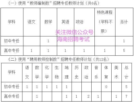 找好工作：正式编制教师！ 华东师范大学澄迈实验中学招聘18名教师