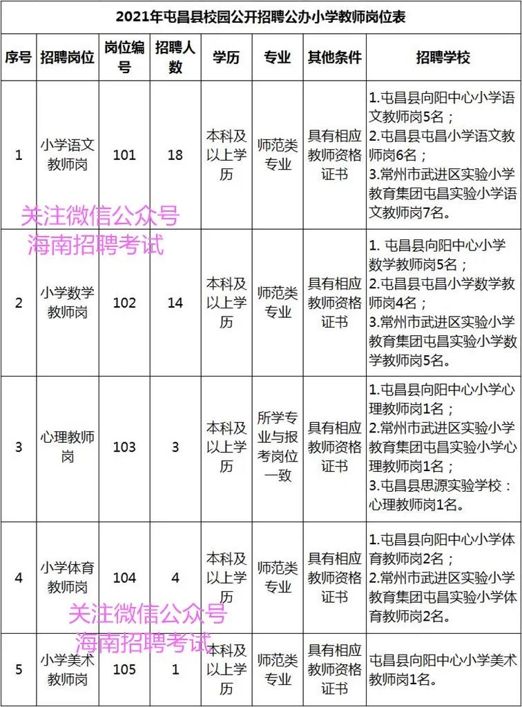 找好工作：正式编制教师！ 屯昌县招聘40名教师 