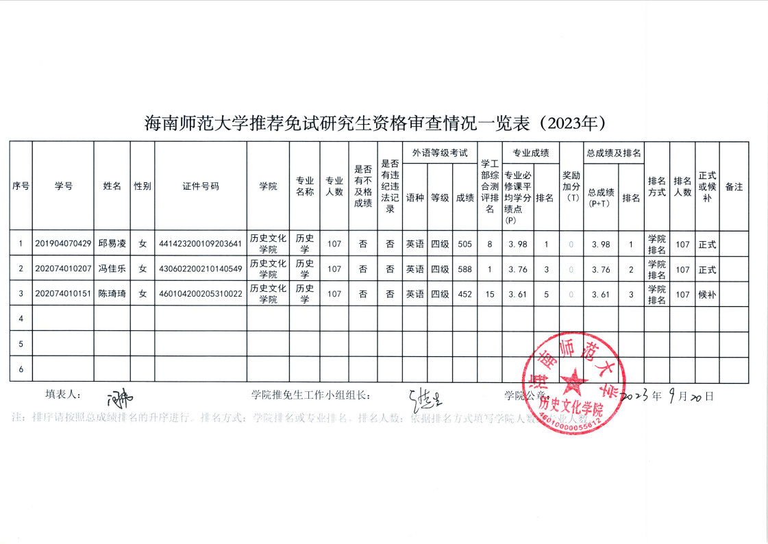 公示――历史文化学院2024届免试研究生资格审查情况