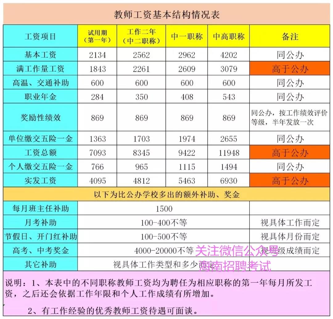 找好工作：月均7000+，琼海学校2021年招聘教师