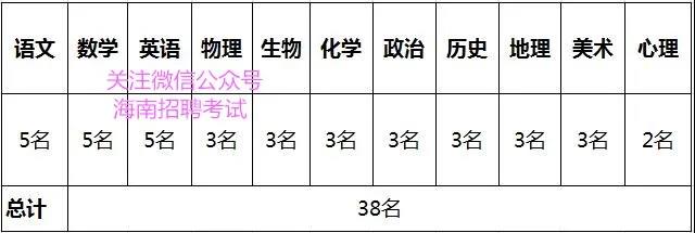 找好工作：月均7000+，琼海学校2021年招聘教师