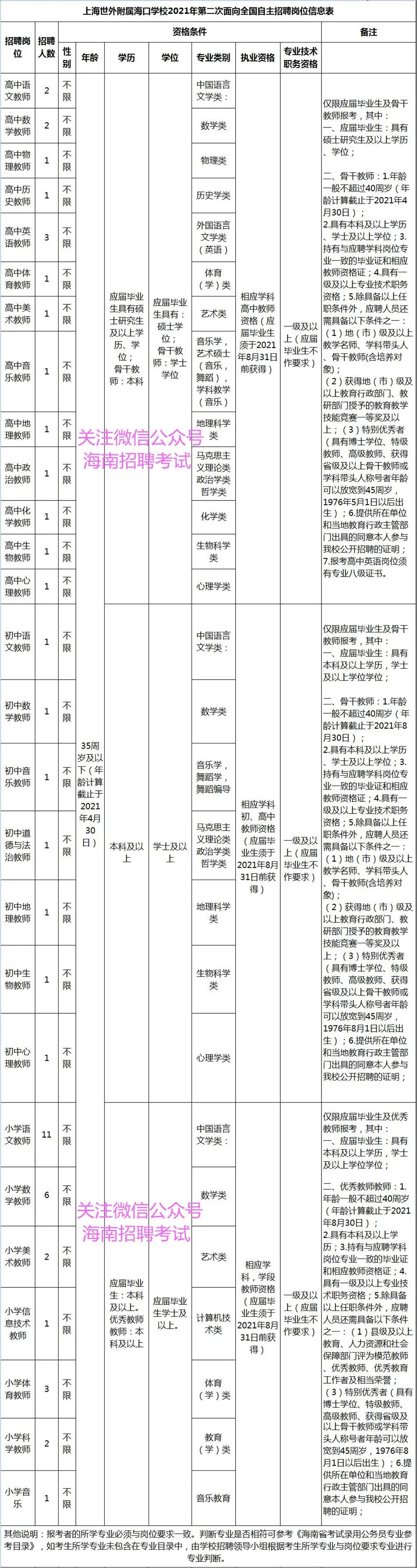 找好工作：正式编制教师！ 招50人，上海世外附属海口学校第二次教师招聘
