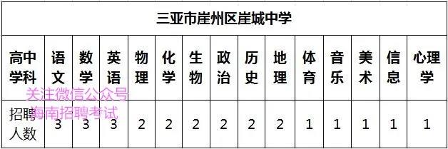 找好工作：三亚市公办学校招聘26名教师报名中