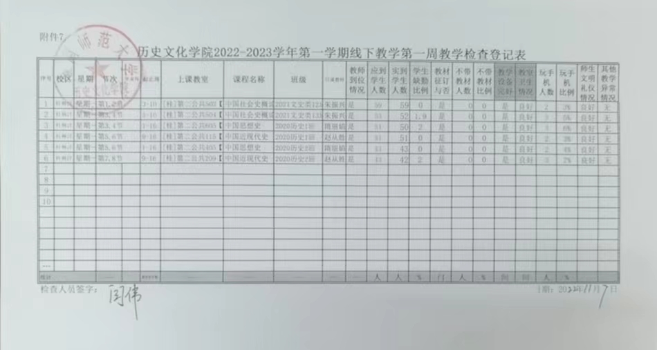 历史文化学院2022-2023学年第一学期线下教学第一周教学检查登记表