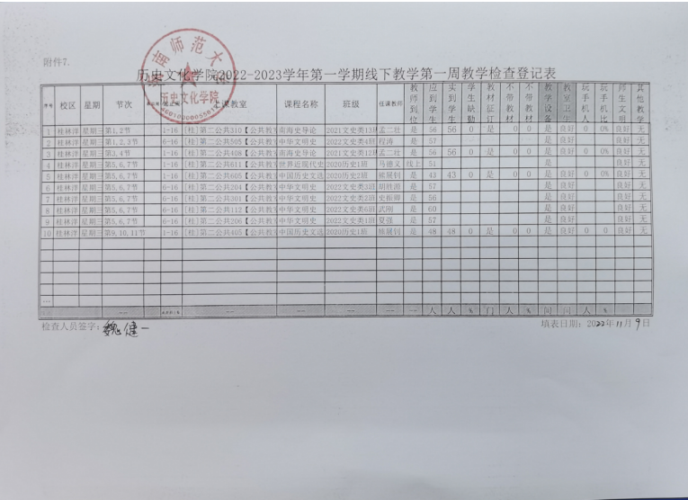 历史文化学院2022-2023学年第一学期线下教学第一周教学检查登记表