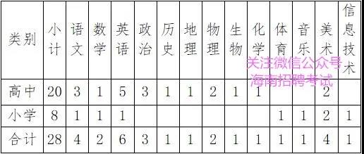 找好工作：正式编制教师！ 招28人，文昌学校2021年第二次招聘教师