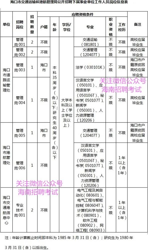 找好工作：正式事业编制！ 海口市交通运输和港航管理局下属事业单位招聘10人