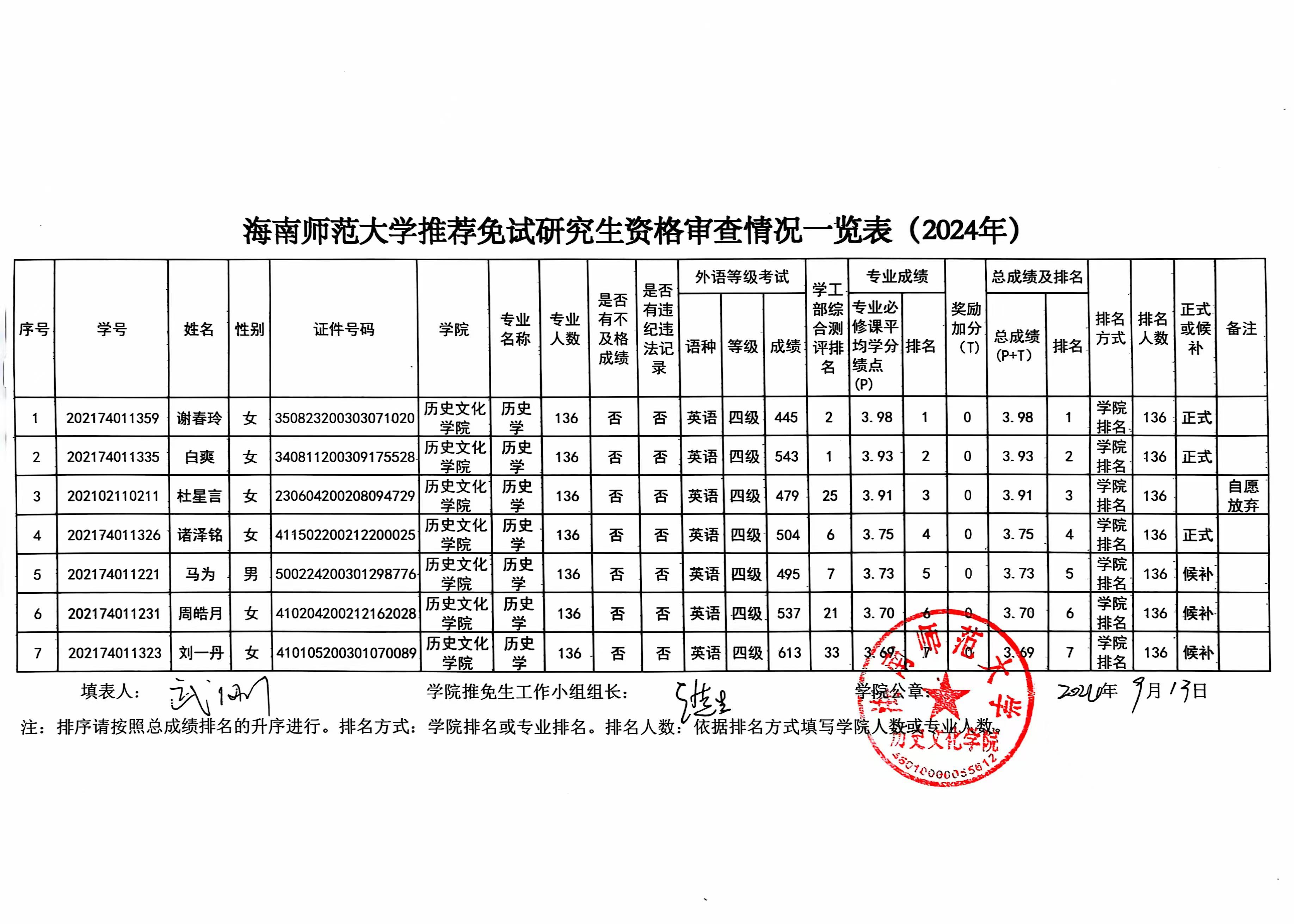 历史文化学院关于2025届推荐免试研究生资格审查的名单公示