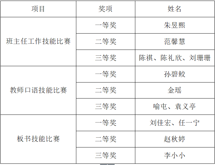 学院新闻│记海南师范大学历史文化学院第五届大学生教师技能大赛