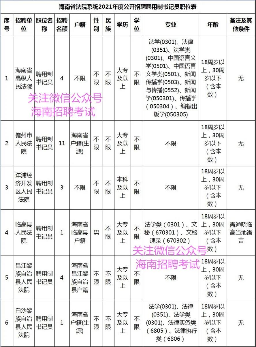 找好工作：海南省法院系统2021年度公开招聘24名书记员