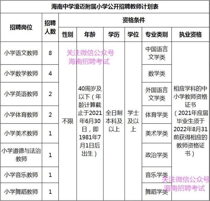 找好工作：正式编制教师！ 海南中学澄迈附属小学招聘20名教师 