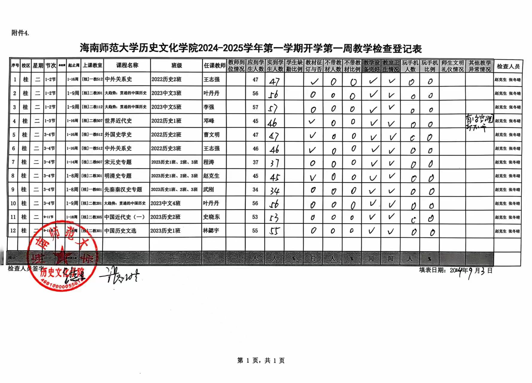 海南师范大学历史文化学院2024-2025学年第一学期开学第一周教学检查登记表（周二）