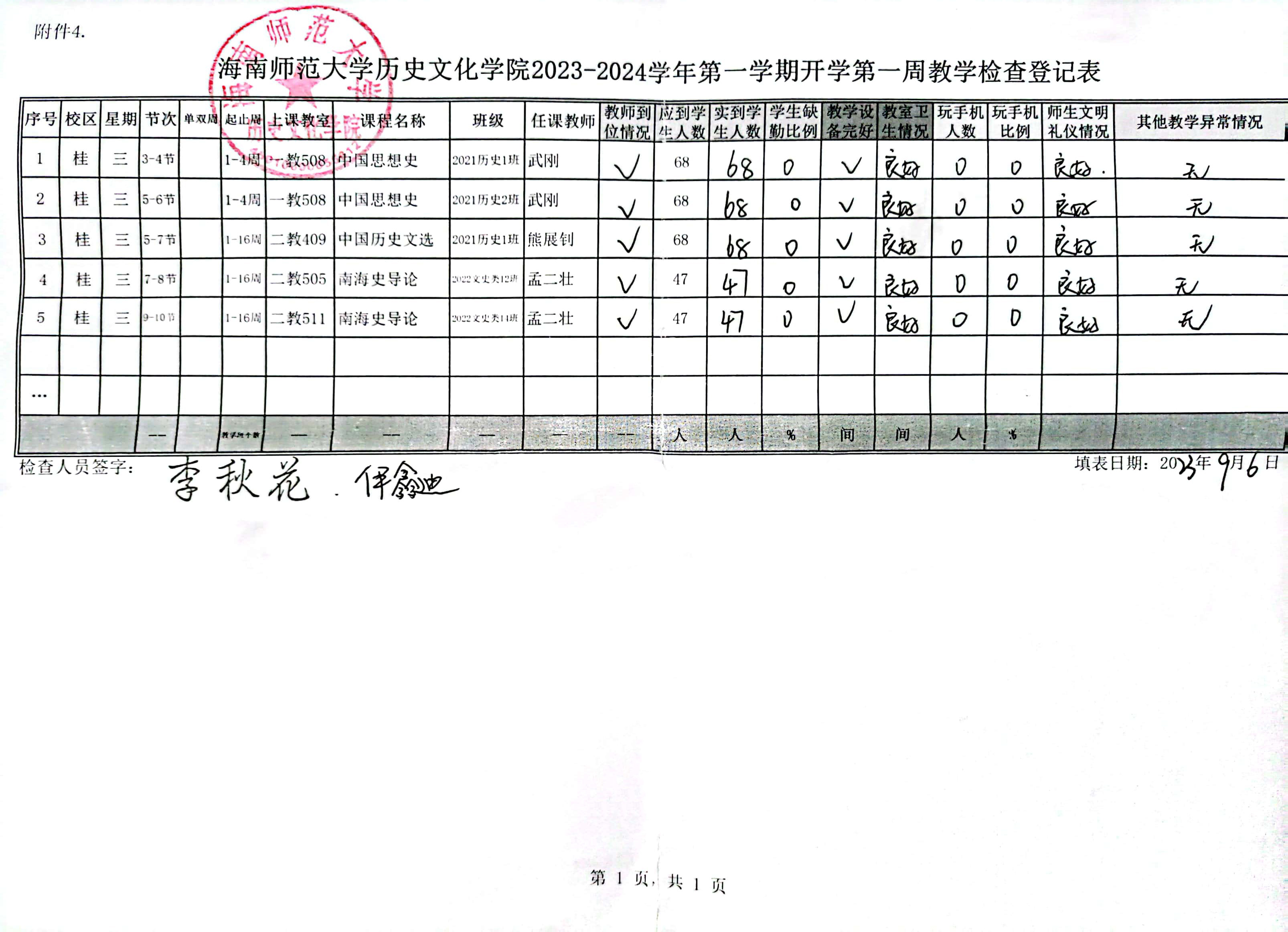 历史文化学院2023-2024学年第一学期第一周教学检查登记表